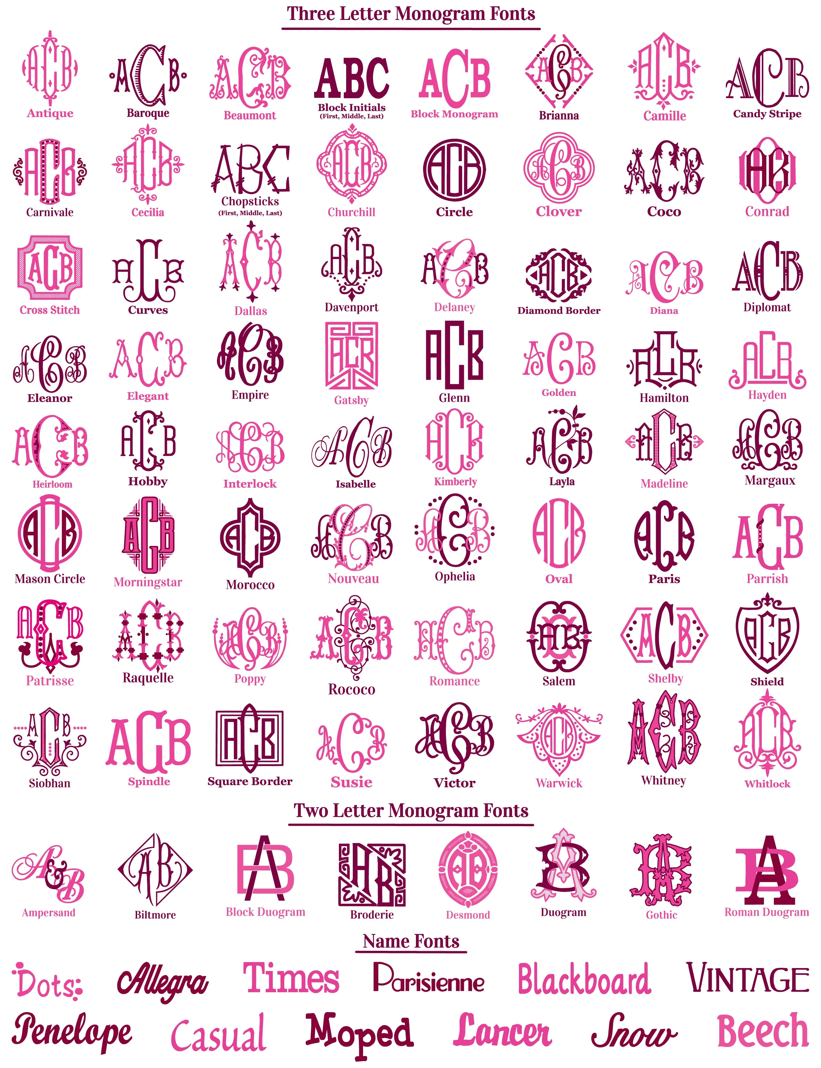 Monogrammed Fleece Blanket