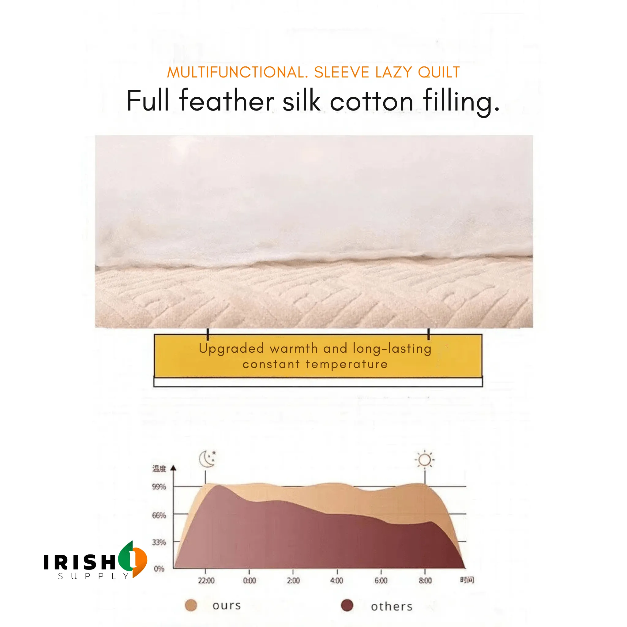WARMNEST Plush Wearable Sofa Blanket